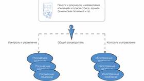 Аффилированность юридических лиц: понятие и признаки в Империя сумок