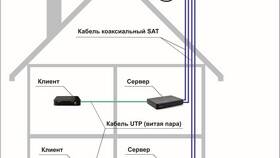 Актуальная ситуация с Триколором на сегодня в Империя сумок