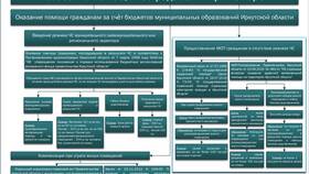 Что означает пенсионный коэффициент 1.31 в Империя сумок