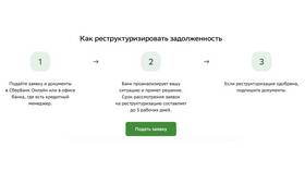 Что такое реструктуризация кредита в Сбербанке в Империя сумок