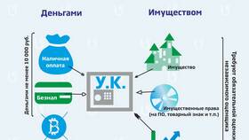 Что такое уставный капитал ООО в Империя сумок