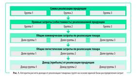 Что входит в группу товаров в Империя сумок
