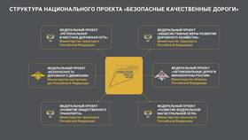 Факторы формирования доходов чиновников в Империя сумок