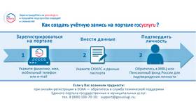 Как изменить запись на прием через Госуслуги в Империя сумок