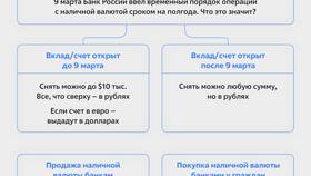 Как купить валюту сейчас в Империя сумок