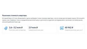 Как найти квартиру на Циан в Империя сумок