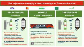Как оплатить проезд в электропоездах в Империя сумок