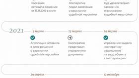 Как оспорить решение о взыскании в Империя сумок