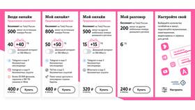 Как отключить безлимитный интернет на Tele2 в Империя сумок