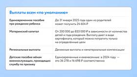 Как получить декретные выплаты отцу ребенка в Империя сумок