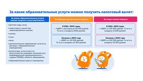 Как получить дополнительное образование через Госуслуги в Империя сумок