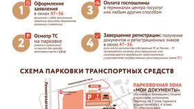 Как поставить прицеп на учет через Госуслуги в Империя сумок