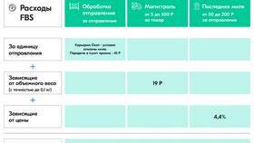 Как собрать заказ на Ozon по схеме FBS (Fulfillment by Seller) в Империя сумок