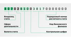 Как узнать расчетный счет получателя в Сбербанке в Империя сумок