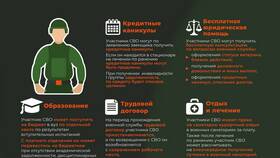 Как вернуть субсидию в бюджет в Империя сумок