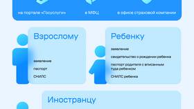 Как восстановить страховой полис ребенка в Империя сумок