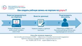 Как заказать адресную справку через Госуслуги: пошаговая инструкция в Империя сумок