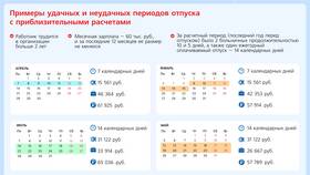 Отпуск без сохранения заработной платы: понятие и условия предоставления в Империя сумок