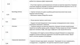 Питание на рейсах Аэрофлота Москва-Хабаровск: что предлагают пассажирам