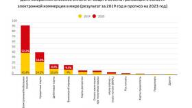 Способы оплаты товаров и услуг в Империя сумок