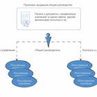 Аффилированность юридических лиц: понятие и признаки