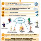Как получить консультацию в ФНС