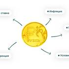 В чем выгоднее открыть вклад