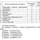 Зачем нужны проценты